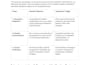 build a secure cicd pipeline using github actions or gitlab